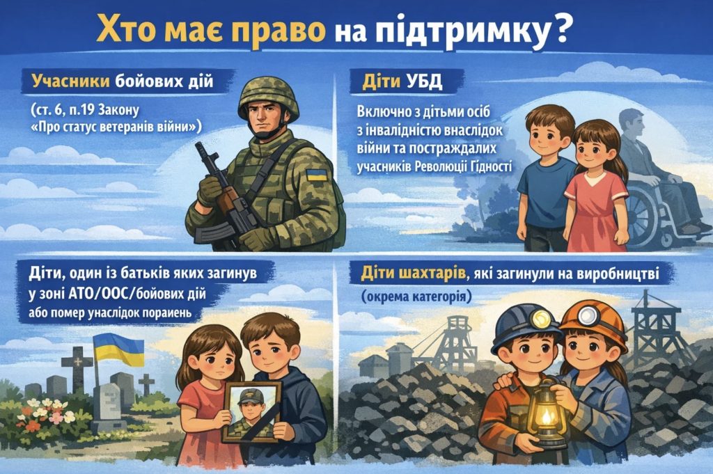 Хто має право на підтримку